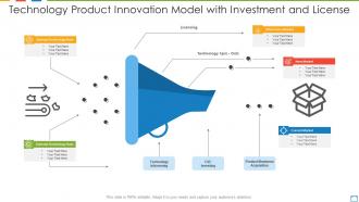 Technology product innovation model with investment and license