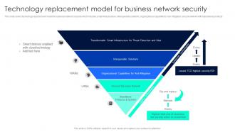 Technology Replacement Model For Business Network Security