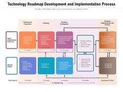 Technology roadmap development and implementation process