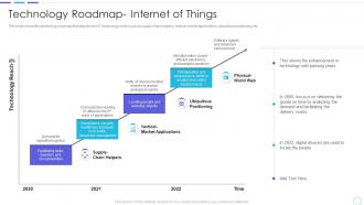 Technology roadmap internet of things cost benefits iot digital twins implementation