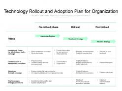 Technology rollout and adoption plan for organization