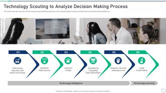 Technology Scouting To Analyze Set 2 Innovation Product Development
