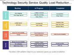 Technology security service quality load reduction swim lane