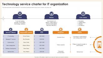Technology Service Charter For IT Organization