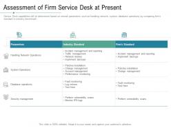 Technology Service Provider Solutions Assessment Of Firm Service Desk At Present Ppt Download