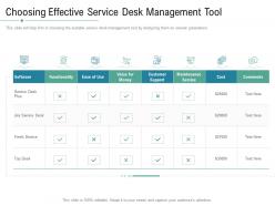 Technology Service Provider Solutions Choosing Effective Service Desk Management Tool Ppt Themes