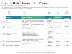 Technology Service Provider Solutions Customer Centric Transformation Process Ppt Mockup