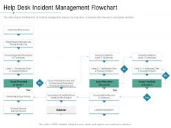 Technology service provider solutions help desk incident management flowchart ppt icons