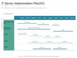 Technology service provider solutions it service implementation plan ppt pictures