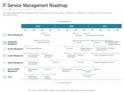Technology service provider solutions it service management roadmap ppt sample