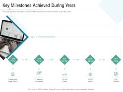 Technology Service Provider Solutions Key Milestones Achieved During Years Ppt Summary