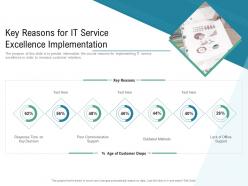 Technology service provider solutions key reasons for it service excellence implementation ppt clipart