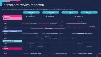 Technology Service Roadmap Planning Technology Initiatives