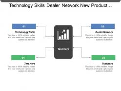 Technology skills dealer network new product innovation financial resources