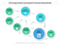 Technology solution assessment for business requirements
