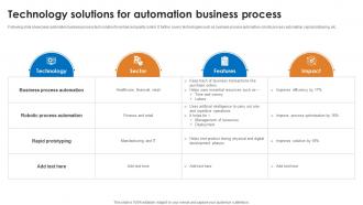 Technology Solutions For Automation Business Process
