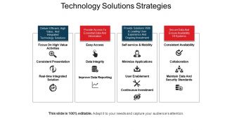 Technology solutions strategies presentation powerpoint