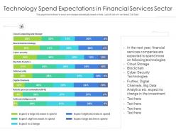 Technology spend expectations in financial services sector