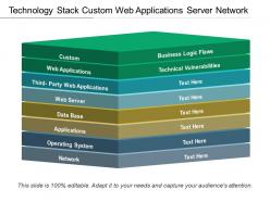 Technology stack custom web applications server network