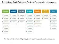 Technology stack database devices frameworks languages