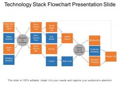 Technology stack flowchart presentation slide