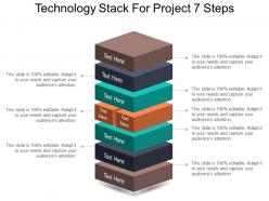 Technology stack for project 7 steps