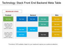 Technology stack front end backend meta table