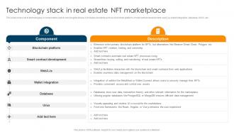 Technology Stack In Real Estate NFT Marketplace Ultimate Guide To Understand Role BCT SS
