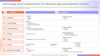 Technology Stack Requirements For Step By Step Guide For Creating A Mobile Rideshare App Researched Appealing