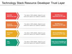 Technology stack resource developer trust layer