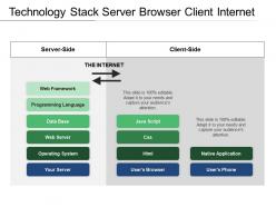 Technology Stack Server Browser Client Internet