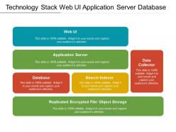Technology stack web ui application server database