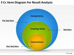 Technology strategy consulting for result analysis powerpoint templates ppt backgrounds slides 0618