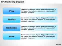 Technology strategy consulting marketing diagram powerpoint templates ppt backgrounds for slides 0618