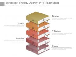 Technology strategy diagram ppt presentation