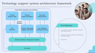 Technology Support System Architecture Framework