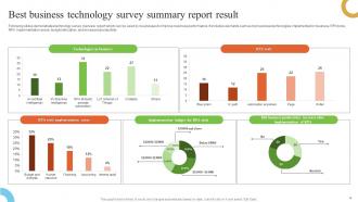 Technology Survey Powerpoint Ppt Template Bundles Survey Visual Impressive