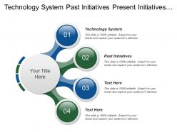 Technology system past initiatives present initiatives abstract model