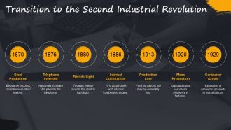 Technology Timeline From Industrial Revolution To Digital Age PPT Outline AT Aesthatic Informative