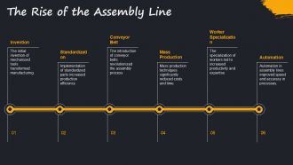 Technology Timeline From Industrial Revolution To Digital Age PPT Outline AT Adaptable Informative
