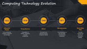 Technology Timeline From Industrial Revolution To Digital Age PPT Outline AT Template Analytical