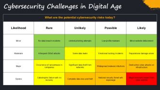 Technology Timeline From Industrial Revolution To Digital Age PPT Outline AT Content Ready Analytical