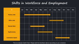 Technology Timeline From Industrial Revolution To Digital Age PPT Outline AT Customizable Analytical