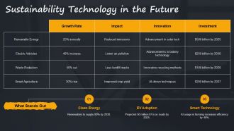 Technology Timeline From Industrial Revolution To Digital Age PPT Outline AT Compatible Analytical