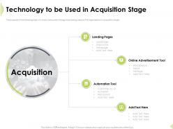 Technology to be used in acquisition stage customer ppt infographic template