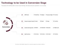 Technology to be used in conversion stage ppt powerpoint presentation portfolio
