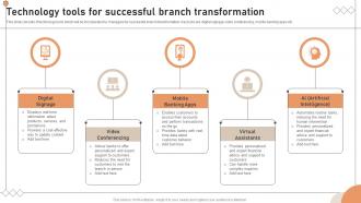 Technology Tools For Successful Branch Transformation