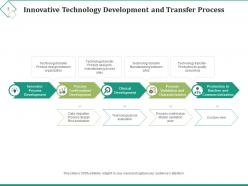 Technology transfer process development technical operations manufacturing