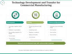 Technology transfer process development technical operations manufacturing