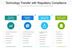 Technology transfer with regulatory compliance